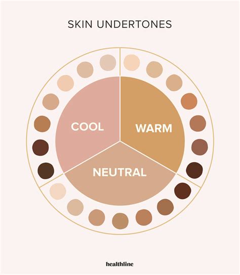 How to Identify Your Skin Undertones, According to .